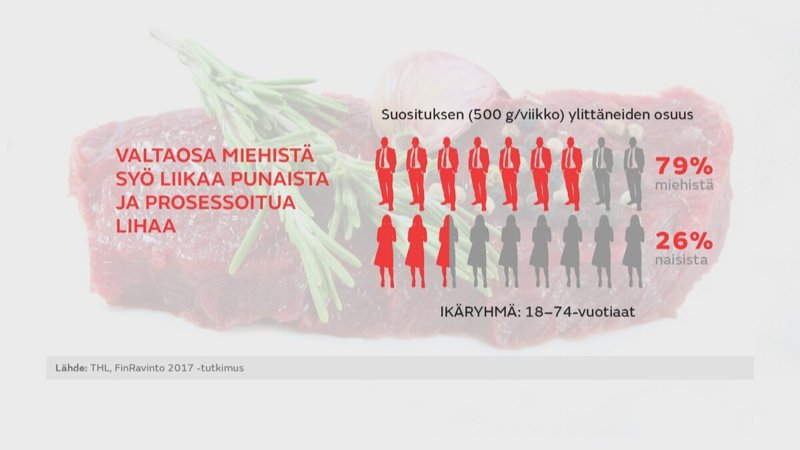 MTV Uutiset, Huomenta Suomi: Huomenta Suomen vieraana