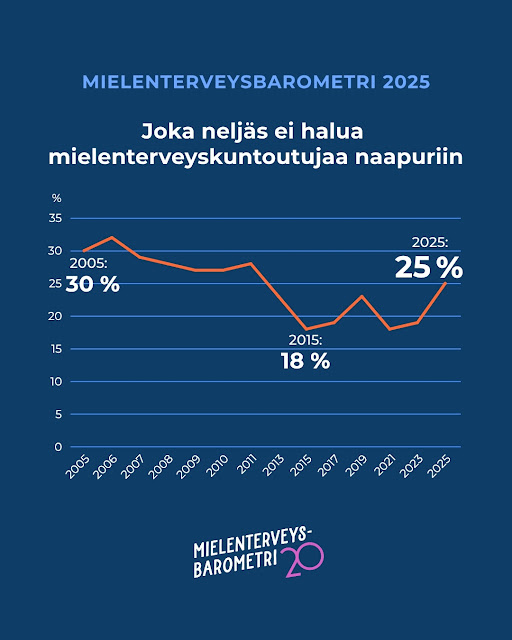 Kehopositiivisuus ja mielipositiivisuus tuntuvat etenevän eri tahtia