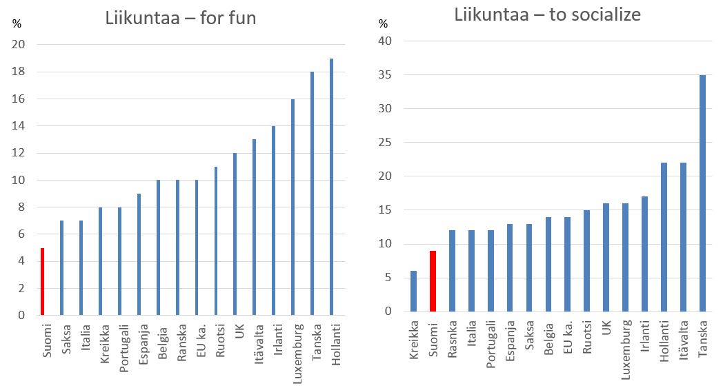 Liikunta ja paino, osa 1 - asennemaailma ja pysyvän liikunnan löytäminen