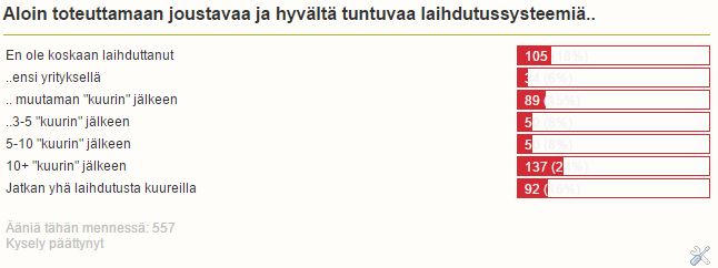 Laihduttamisen lopettamisesta - ja jos ei aloittaisikaan