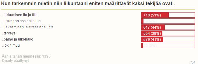 Liikunta ja paino, osa 1 - asennemaailma ja pysyvän liikunnan löytäminen