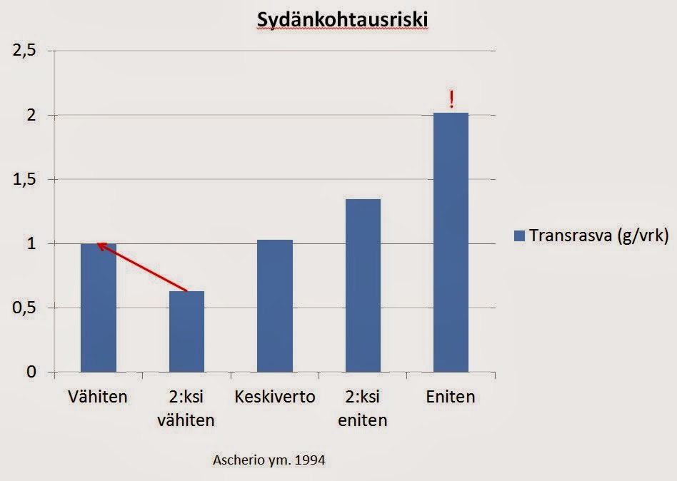 80/20 periaate syömisessä