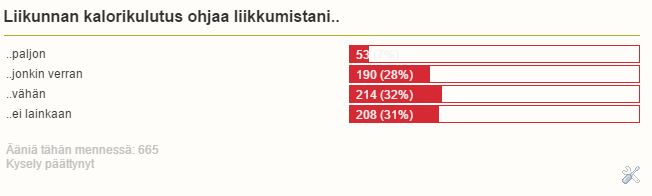 Liikunta ja paino, osa 2 - lisätyn kalorikulutuksen vaikutus