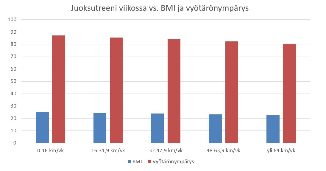 Liikunta ja paino, osa 2 - lisätyn kalorikulutuksen vaikutus