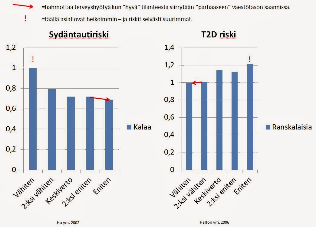 80/20 periaate syömisessä