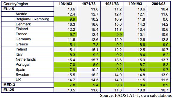 Suomi vs. Eurooppa - historiikkia ja ravintotasetietoa
