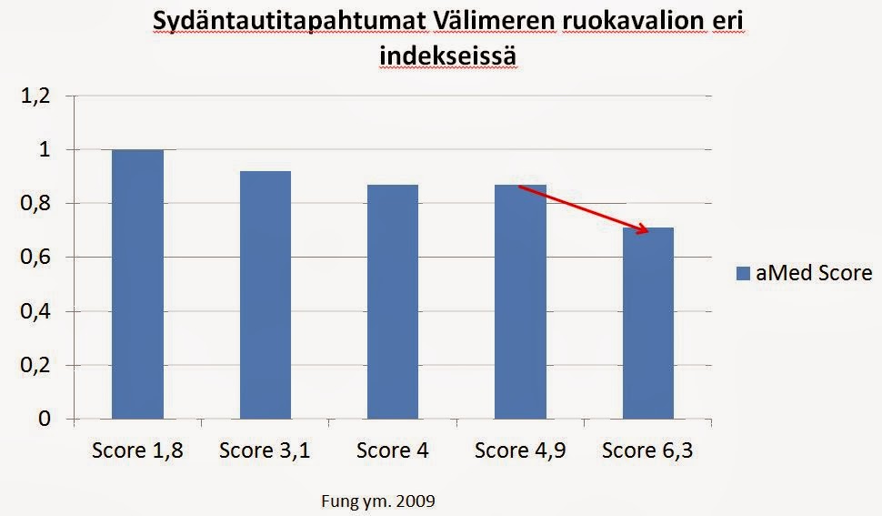 80/20 periaate syömisessä